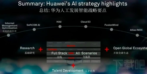 华为发布两款AI芯片: 全力投入AI
