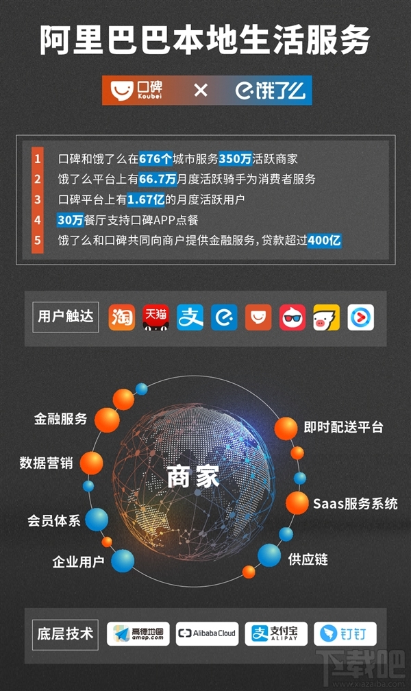 饿了么与口碑合并:阿里成立本地生活服务公司