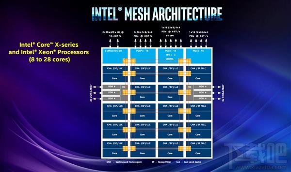 i9-9900K领衔三箭齐发!Intel顶级军团全面解析