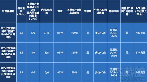 i9-9900K领衔三箭齐发!Intel顶级军团全面解析
