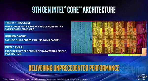 i9-9900K领衔三箭齐发!Intel顶级军团全面解析