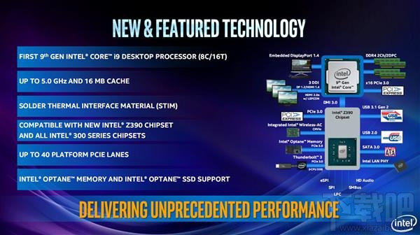 i9-9900K领衔三箭齐发!Intel顶级军团全面解析