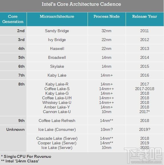 i9-9900K领衔三箭齐发!Intel顶级军团全面解析