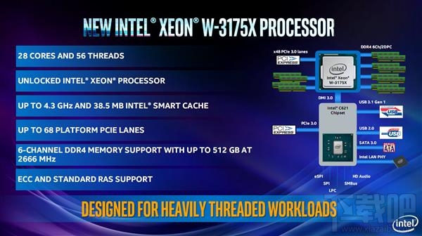 i9-9900K领衔三箭齐发!Intel顶级军团全面解析