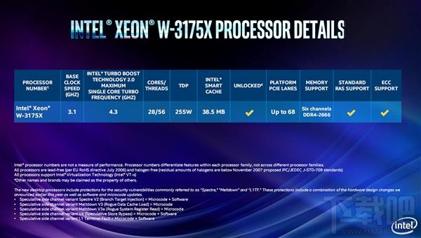 i9-9900K领衔三箭齐发!Intel顶级军团全面解析