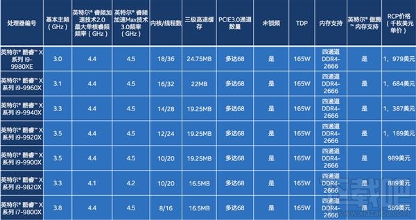 i9-9900K领衔三箭齐发!Intel顶级军团全面解析