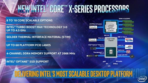 i9-9900K领衔三箭齐发!Intel顶级军团全面解析
