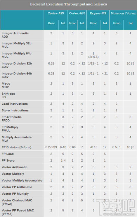 苹果A12处理器怎么样,A12规格介绍
