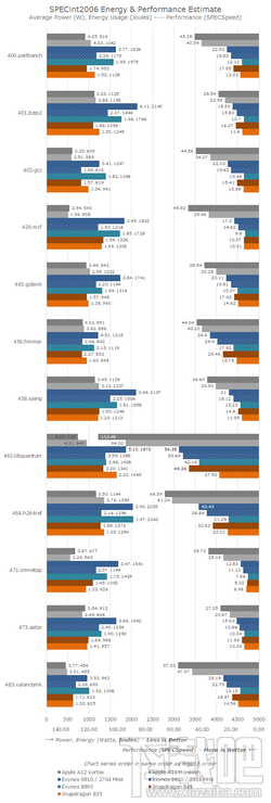 苹果A12处理器怎么样,A12规格介绍