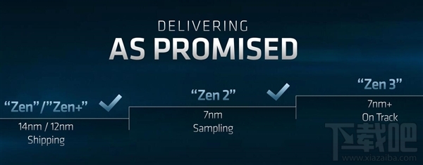 AMD Zen4架构宣布!未来多年稳了