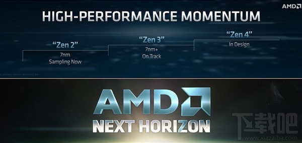 AMD Zen4架构宣布!未来多年稳了