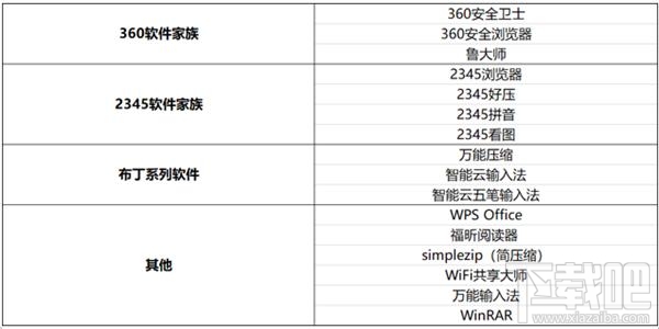 双11流氓软件病毒化:侵权推广1.7亿次