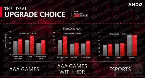 1999元!AMD RX 590显卡正式发布:12nm工艺