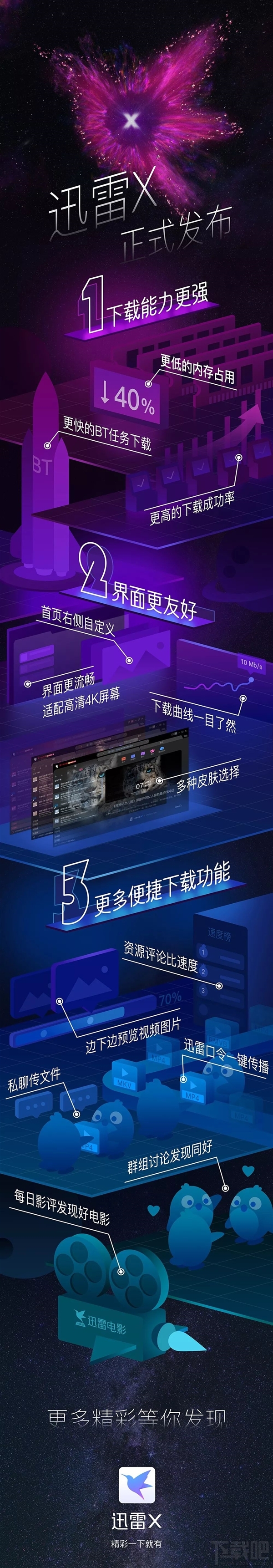 迅雷X正式发布:可下载 完美支持4K显示