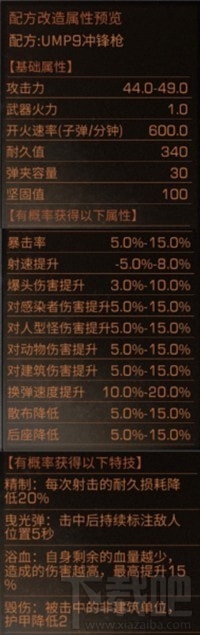 明日之后武器怎么改造比较好