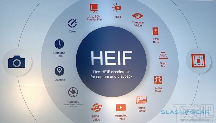 骁龙855信息汇总:高通介绍了这些细节