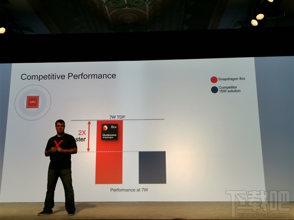 高通骁龙8cx PC平台发布:性能媲美15W酷睿