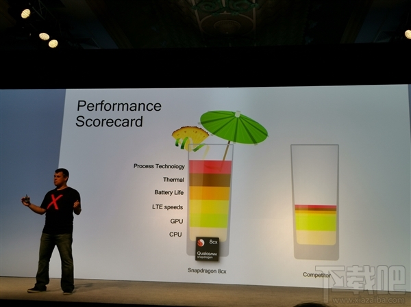 高通骁龙8cx PC平台发布:性能媲美15W酷睿