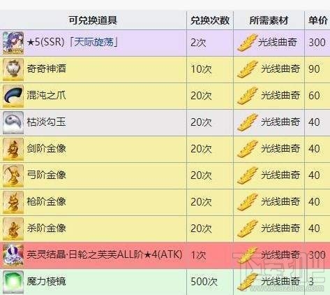 fgo万圣节三期商店材料大全