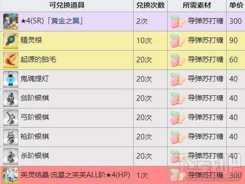 fgo万圣节三期商店材料大全