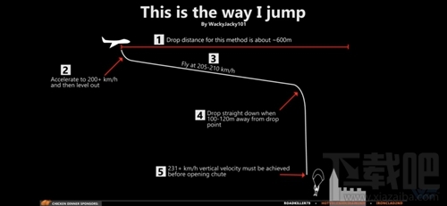 绝地求生雪地地图最快跳伞方法