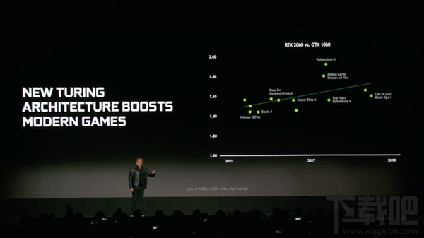 比GTX 1060快60% !NVIDIA RTX 2060正式登场