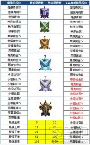 王者荣耀s14赛季即将到来:奖励皮肤米莱狄