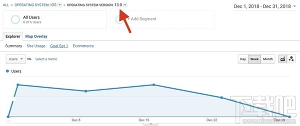iOS 13即将到来!苹果iOS 12更新率:超过75%
