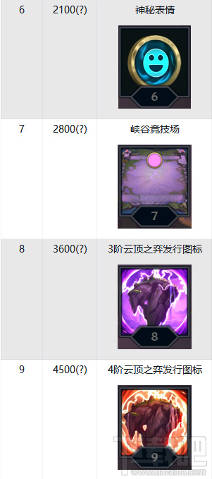 lol云顶之弈任务奖励怎么获得 lol云顶之弈每日任务奖励一览