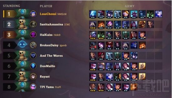 云顶之弈六极地四斗士流阵容怎么玩 六极地四斗士流阵容搭配推荐