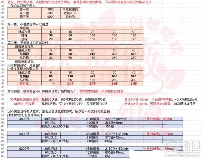 闪耀暖暖恶魔的画像要多少钻?闪耀暖暖恶魔的画像套装获取耗钻攻略