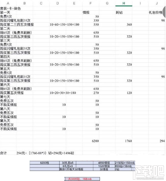 闪耀暖暖恶魔的画像要多少钻?闪耀暖暖恶魔的画像套装获取耗钻攻略