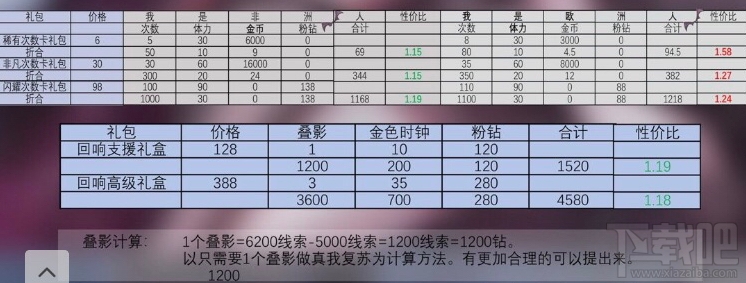 闪耀暖暖恶魔的画像要多少钻?闪耀暖暖恶魔的画像套装获取耗钻攻略