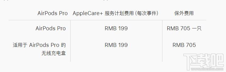 AirPods Pro的AppleCare+服务有必要买吗?AppleCare+服务内容介绍