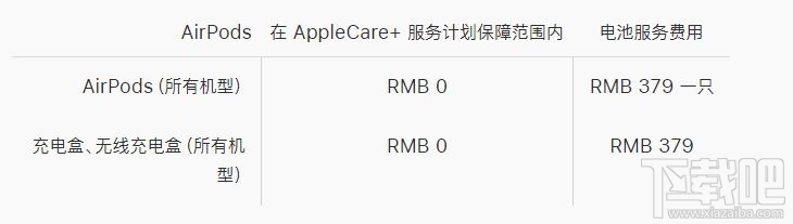 AirPods Pro的AppleCare+服务有必要买吗?AppleCare+服务内容介绍