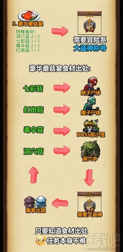 不思议迷宫清明节定向越野任务怎么过?不思议迷宫2020清明节定向越野攻略