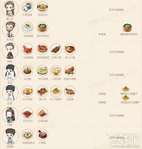 食物语餐厅笔记怎么解锁?餐厅笔记解锁食谱汇总