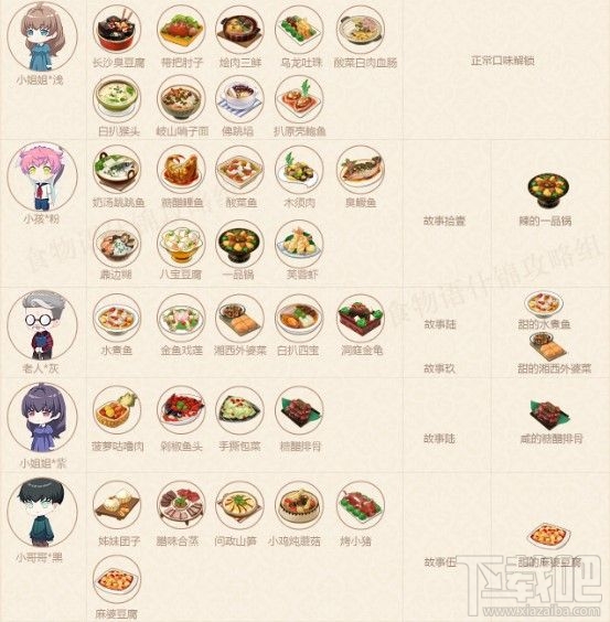 食物语餐厅笔记怎么解锁?餐厅笔记解锁食谱汇总