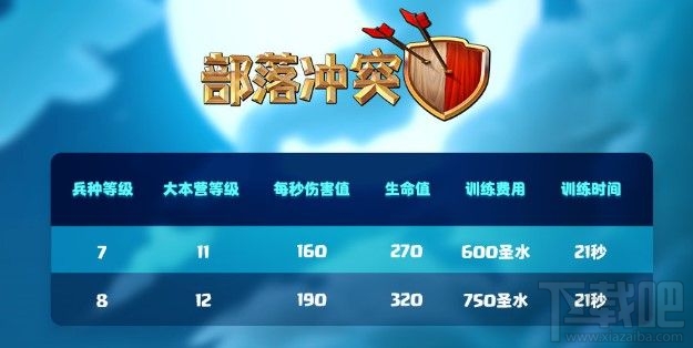 部落冲突超级兵种有哪些?部落冲突超级兵种介绍