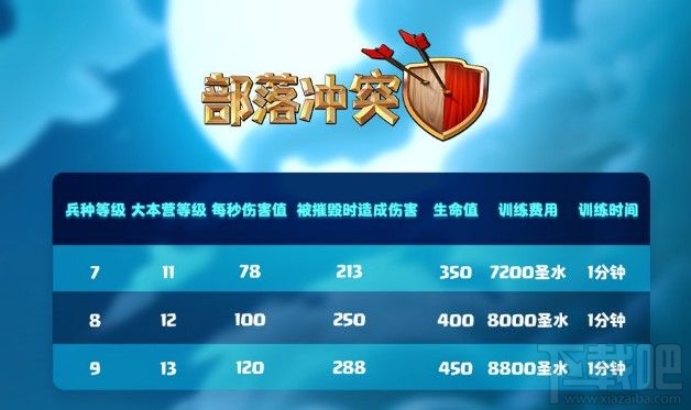 部落冲突超级兵种有哪些?部落冲突超级兵种介绍