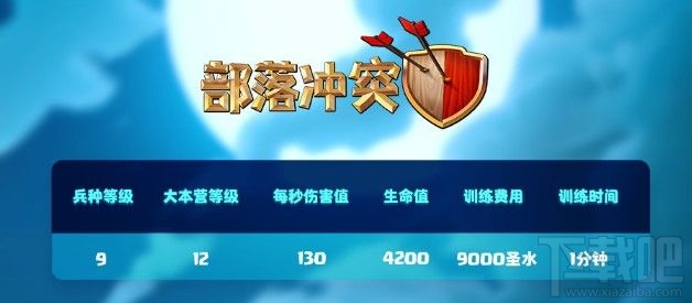 部落冲突超级兵种有哪些?部落冲突超级兵种介绍