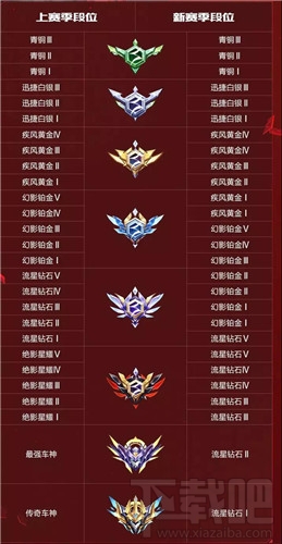 QQ飞车手游S16赛季段位怎么继承?S16赛季段位继承规则介绍