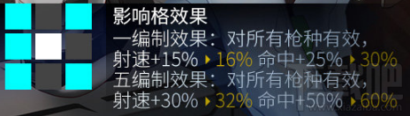 少女前线第八批心智升级开放:四位人形心智升级全汇总