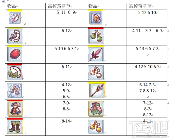 公主连接装备刷哪个图?公主连接刷装备方法推荐