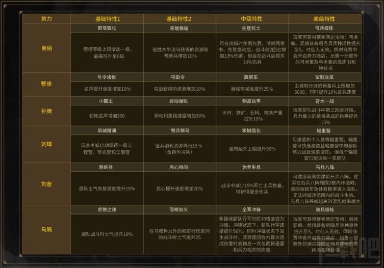 三国志战略版S4赛季更新了什么?PK赛季规则更新玩法一览