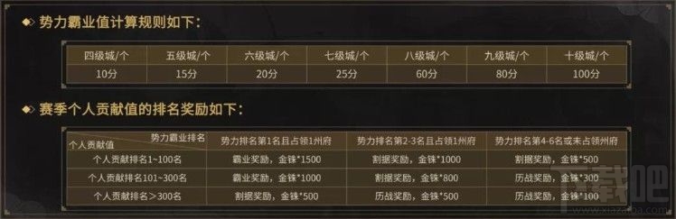 三国志战略版S4赛季更新了什么?PK赛季规则更新玩法一览