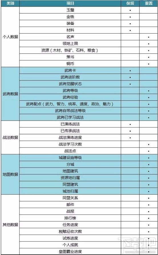 三国志战略版S4赛季更新了什么?PK赛季规则更新玩法一览