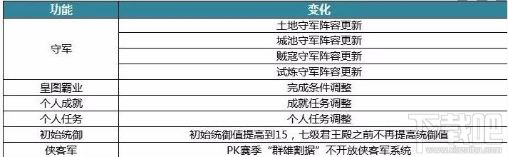 三国志战略版S4赛季更新了什么?PK赛季规则更新玩法一览