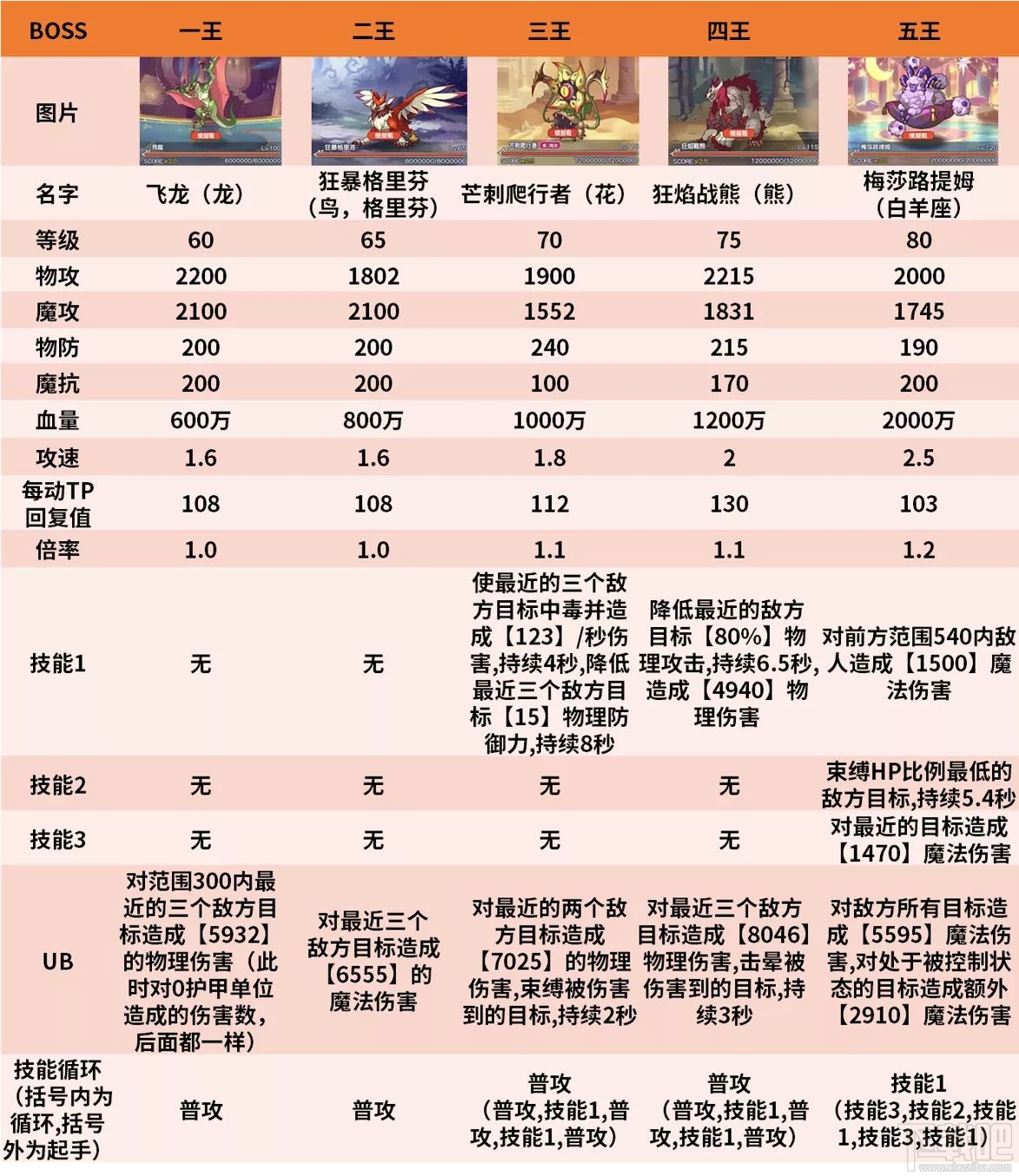 公主连接公会战要练什么角色?公会战角色阵容攻略汇总