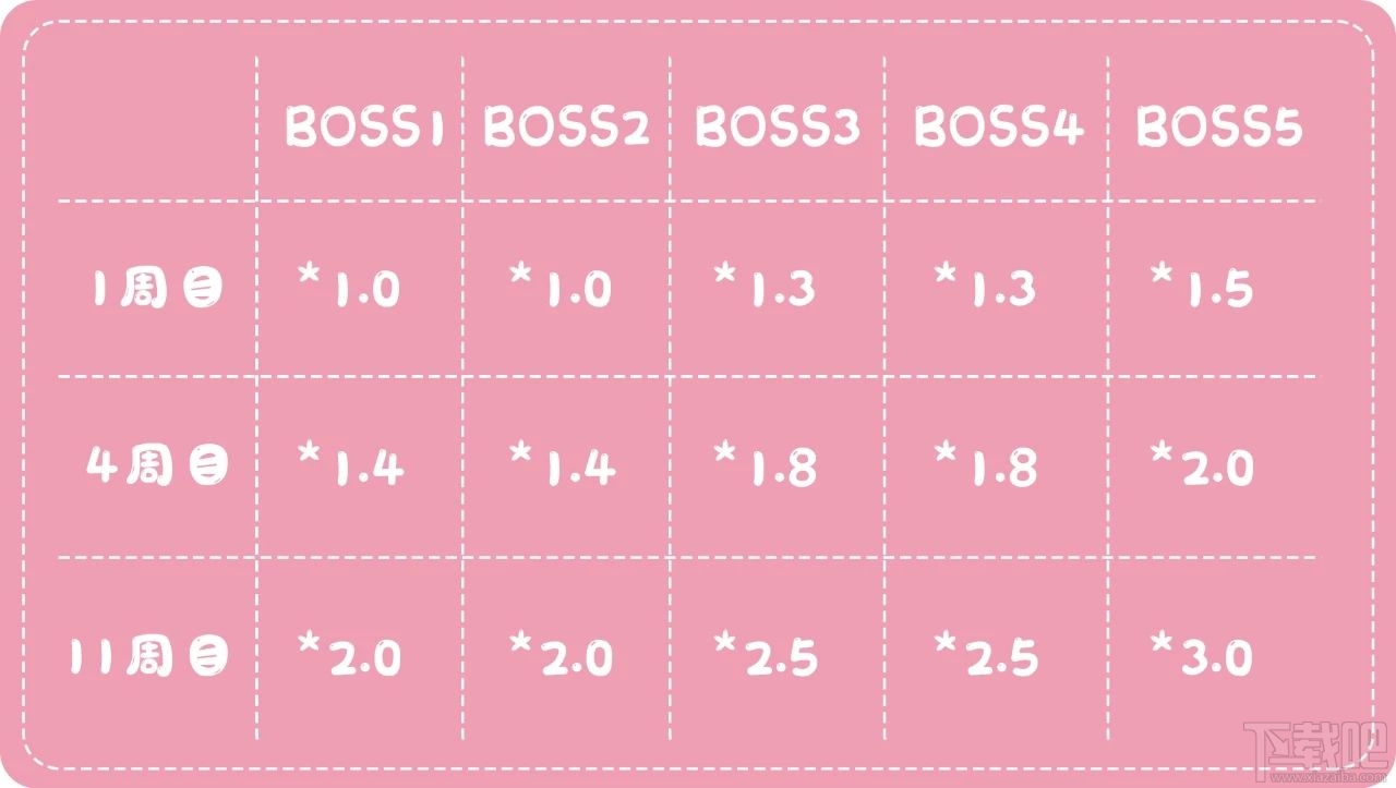 公主连接公会战要练什么角色?公会战角色阵容攻略汇总